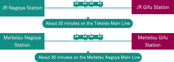 By public transportation (train/bus)
