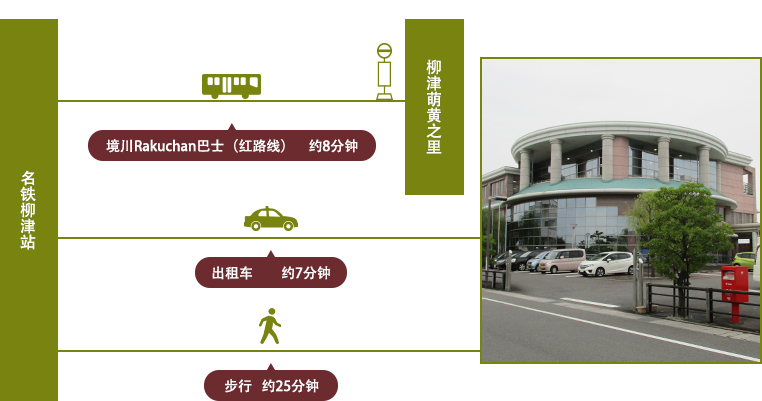 从柳津站至萌黄之里