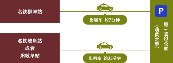 乘坐出租车时