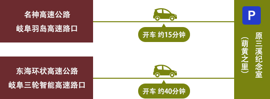 开车前来时