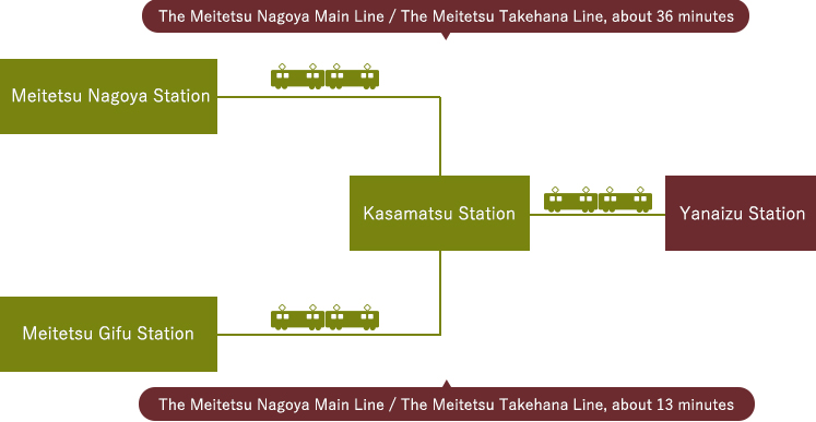 By train