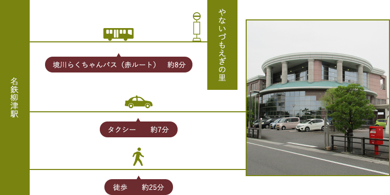 柳津駅からもえぎの里まで