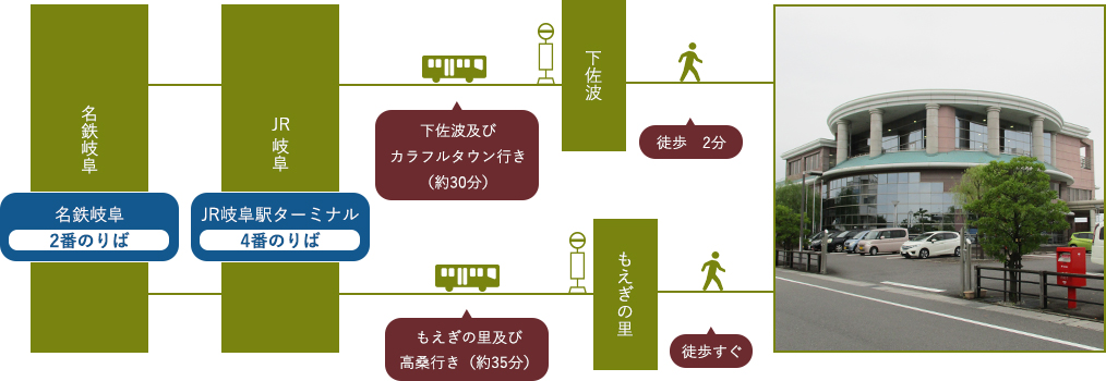路線バスでお越しの場合（名鉄岐阜駅・JR岐阜駅から）