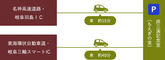 車でお越しの場合